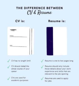 Difference Between A Curriculum Vitae (CV) And A Resume